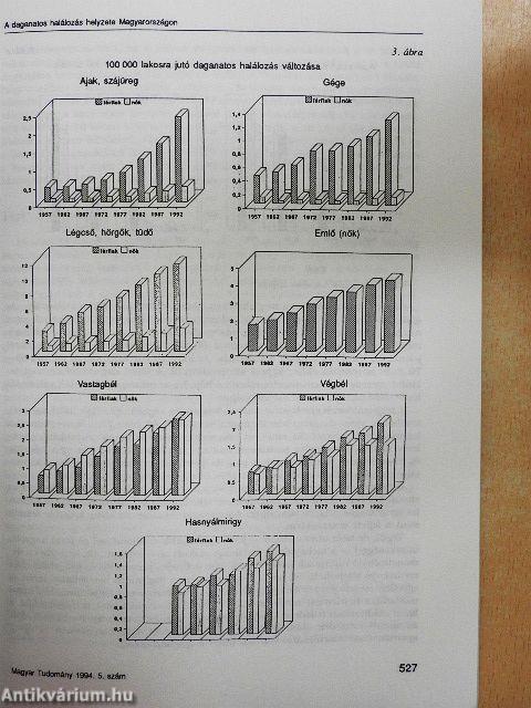 Magyar Tudomány 1994. május