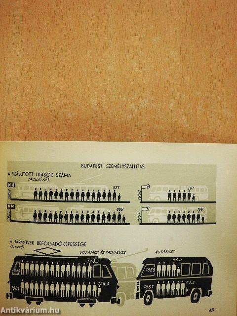 Beszédes számok 1962