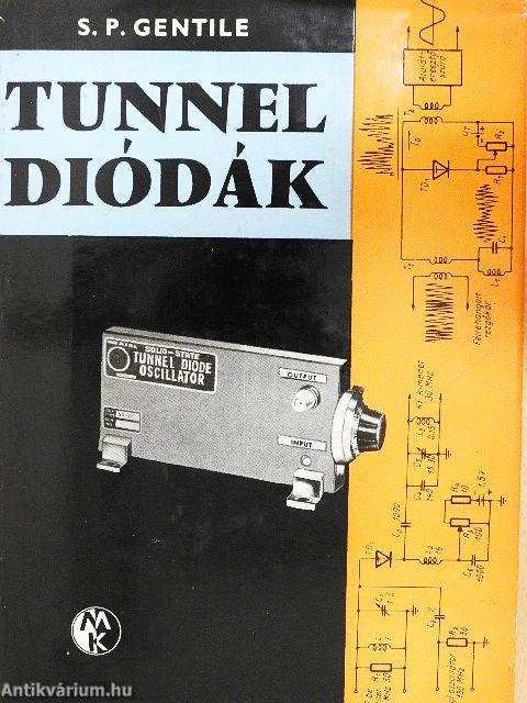 Tunneldiódák