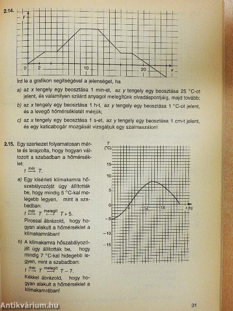 Matematika 7-8. - Gyakorló