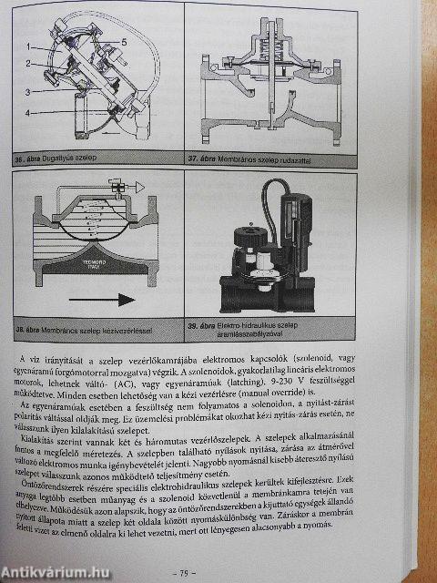 A XXI. század öntözőrendszerei