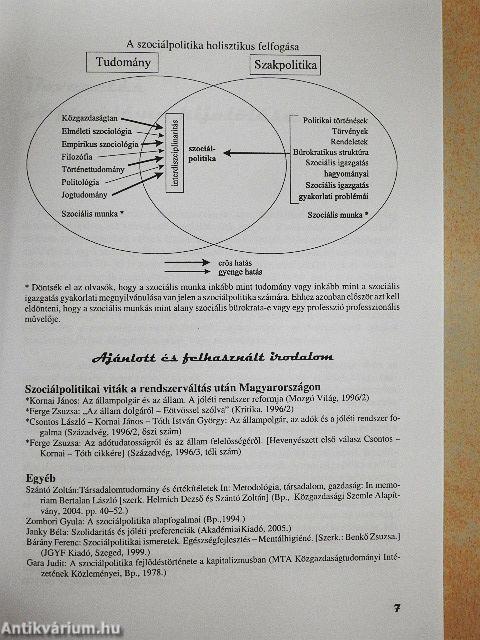 Bevezetés a mai magyar szociálpolitikába