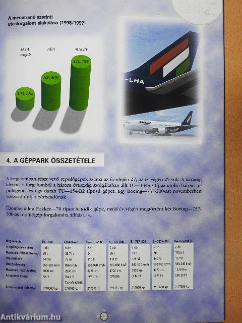 Éves jelentés 1998