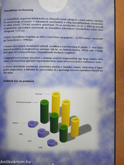 Éves jelentés 1998