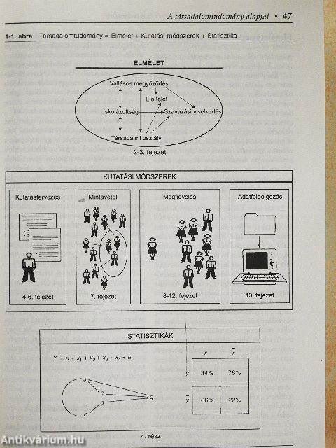 A társadalomtudományi kutatás gyakorlata