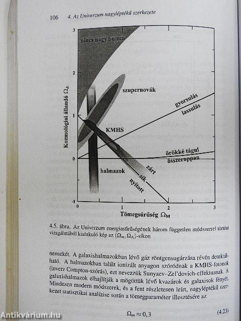 Inflációs kozmológia