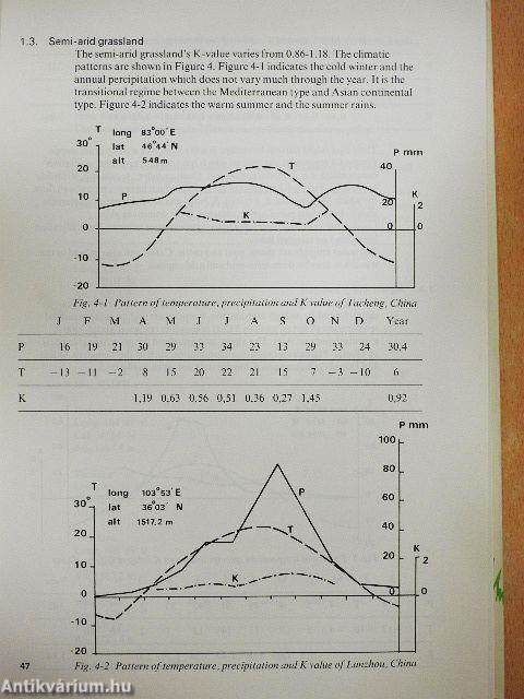 Proceedings of the workshop on land evaluation for extensive grazing (LEEG)