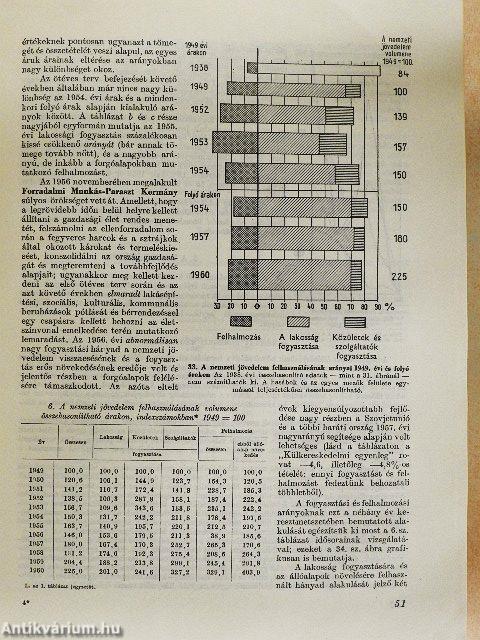Magyarország gazdasági földrajza