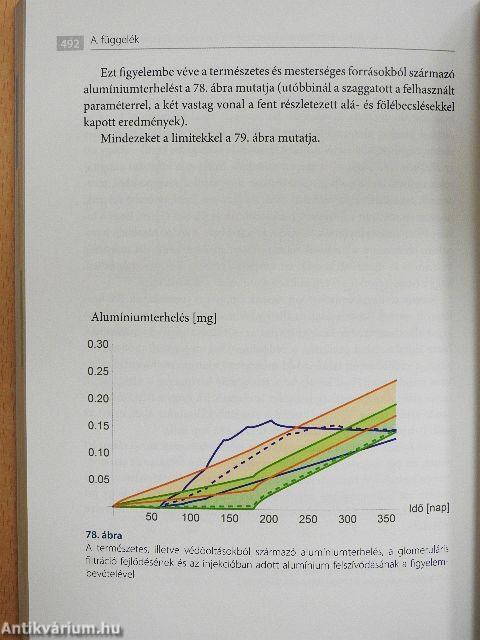 Védőoltásokról a tények alapján