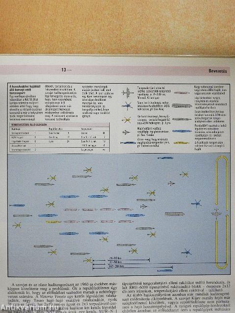 Modern repülőgép-hordozók