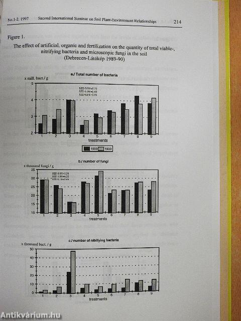 Soil, Plant and Environment Relationships