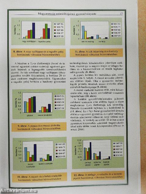 Magyarország szántóföldjeinek gyomnövényzete