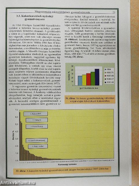 Magyarország szántóföldjeinek gyomnövényzete