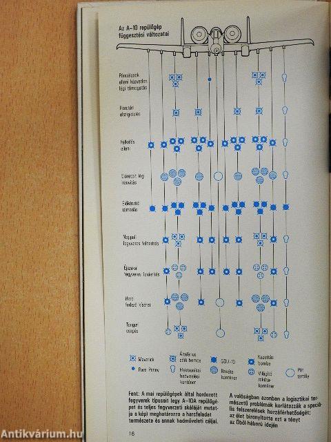 Korszerű harci repülőgépek