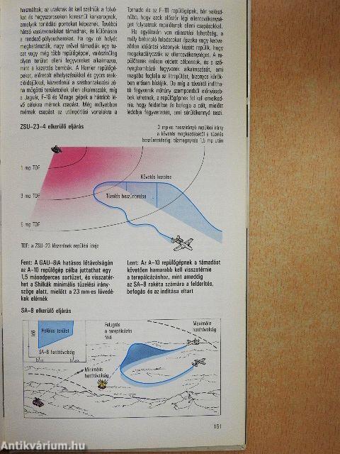 Korszerű harci repülőgépek