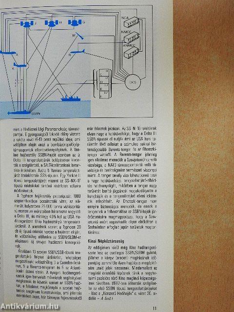Korszerű tengeralattjárók