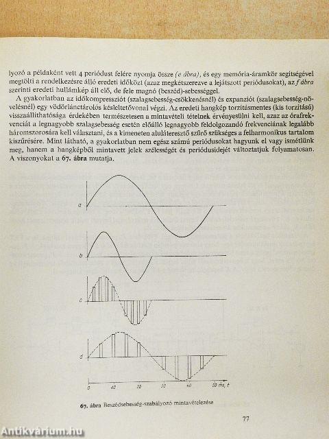 Hobbim az integrált áramkör
