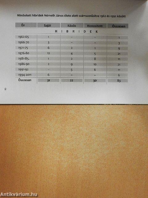 Dr. Németh János, egy magyar "pioneer"