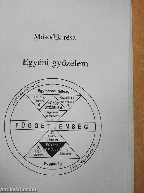 A kiemelkedően sikeres emberek 7 szokása