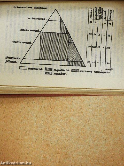 A magyar katonai elit