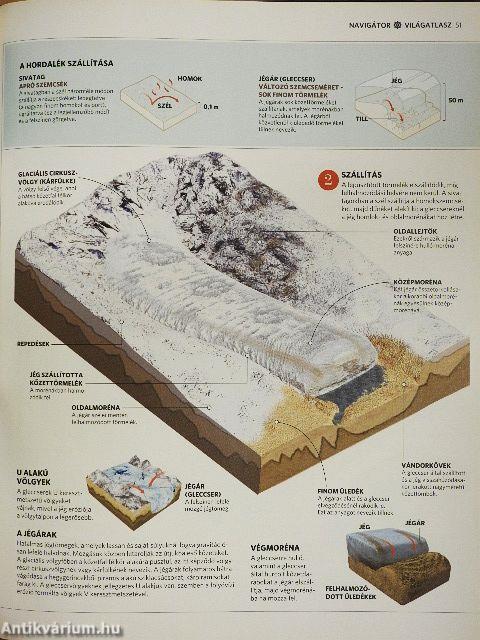 Navigátor világatlasz 1-19.