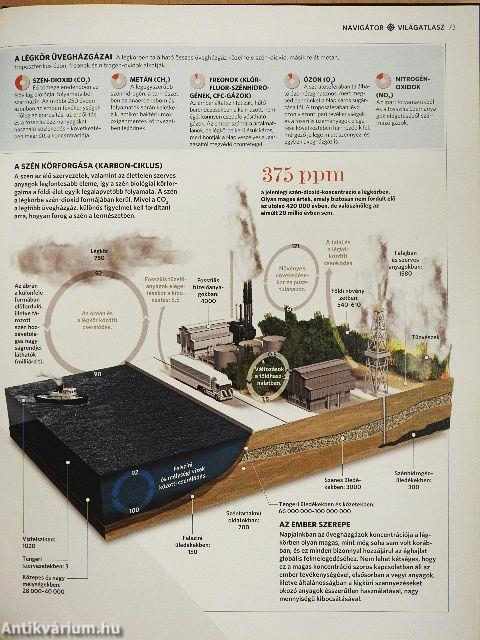 Navigátor világatlasz 1-19.