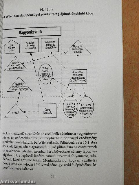 Az adók optimalizálása