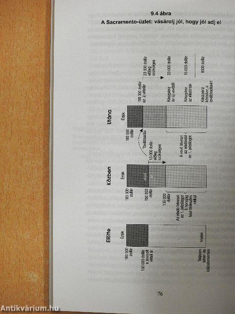 Nyerés az ingatlanpiacon