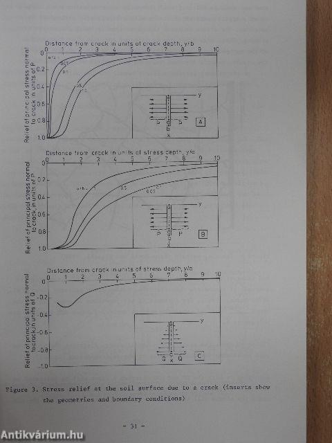 Proceedings of the ISSS symposium on water and solute movement in heavy clay soils