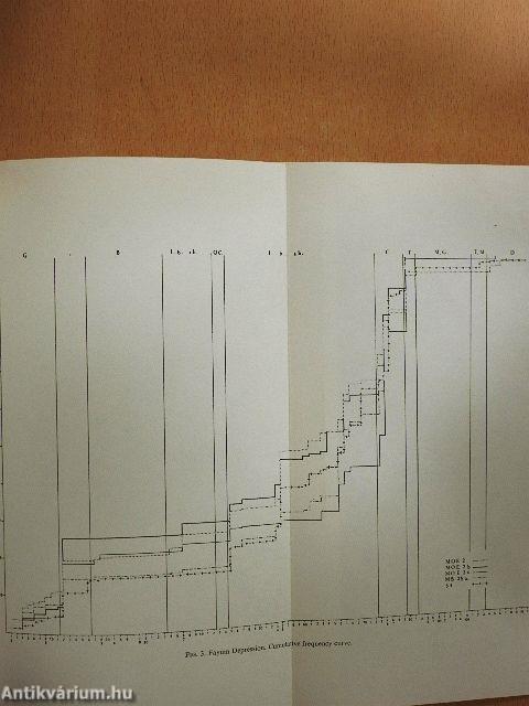 Origin and Early Development of Food-Producing Cultures in North-Eastern Africa