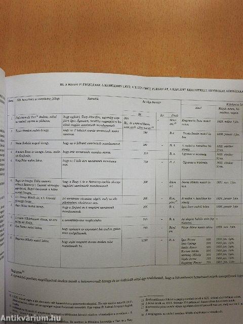 Történeti tanulmányok 2.