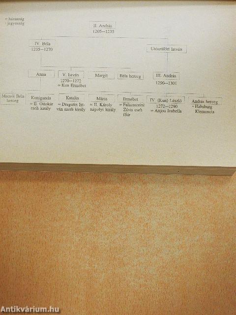 Kun László emlékezete