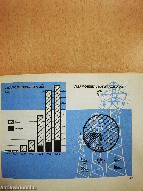 Szovjetunió 1917-1967