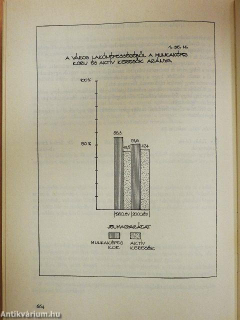 Gyula a fordulat évétől az 1970-es évtizedig