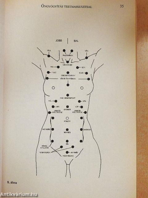Öngyógyítás testmasszázzsal