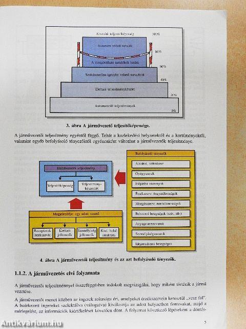 A járművezetés elmélete