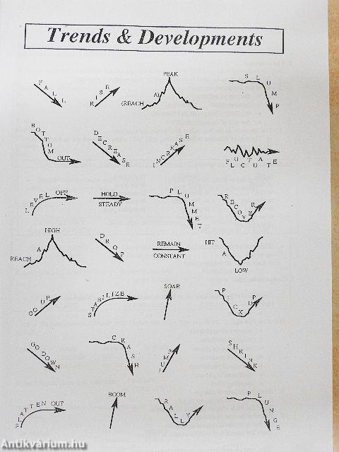 Kiegészítő anyagok a szóbeli témákhoz és feladatokhoz a Zöld Út Szakmai Vizsgán - Angol középfok