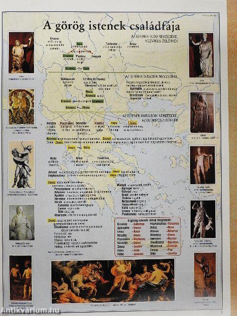 Irodalomtörténeti atlasz