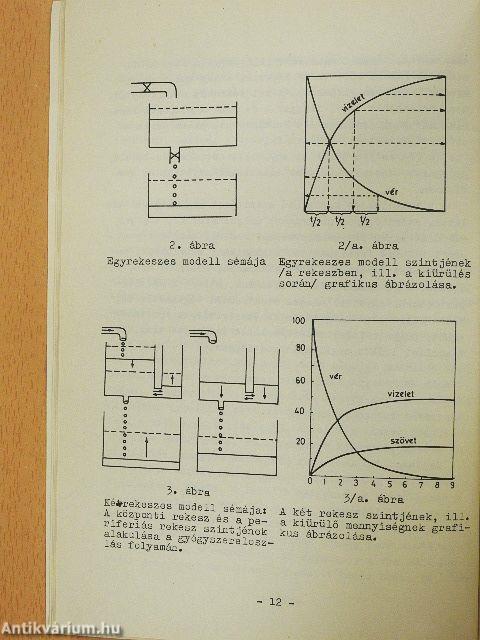 Gyógyszer-interakciók keletkezése és klinikai jelentősége