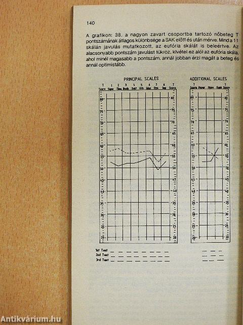 Agykontroll Silva módszerével