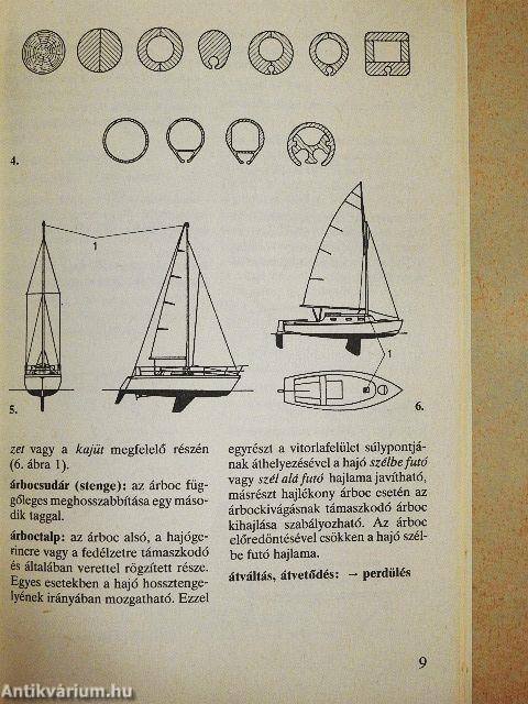 Vitorlás-kislexikon