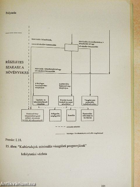 Informationen und Ausarbeitung von Handlungsanleitungen für den kommunalen Bodenschutz mit der Republik Ungarn 1-2.