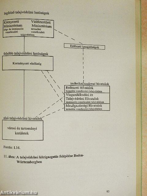 Informationen und Ausarbeitung von Handlungsanleitungen für den kommunalen Bodenschutz mit der Republik Ungarn 1-2.