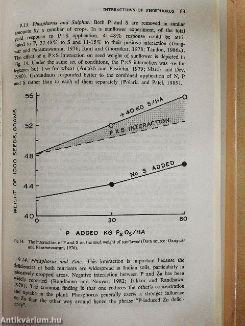 Phosphorus research and agricultural production in India
