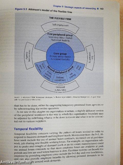 Human resource management