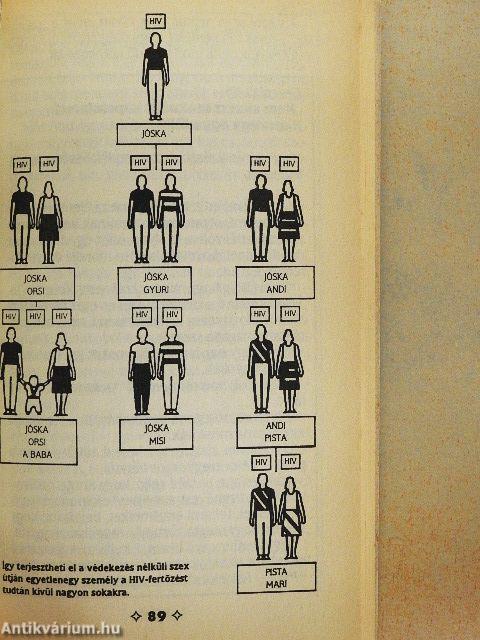 AIDS? Elkerülheted!