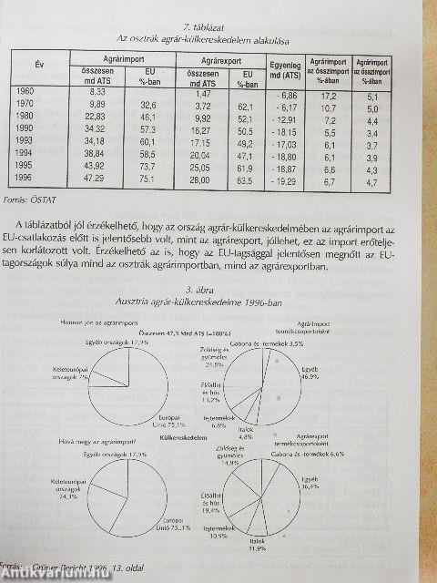 Ausztria agrárgazdasága az Európai Unióban