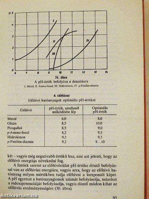 Fotólabor zsebkönyv