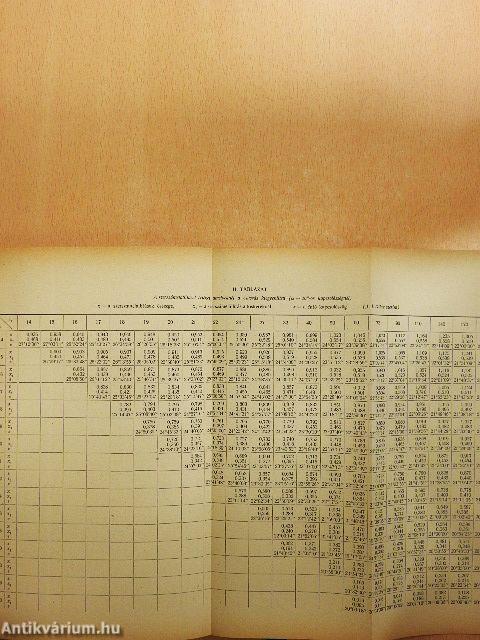 A Magyar Tudományos Akadémia Műszaki Tudományok Osztályának közleményei 1951/1-4.