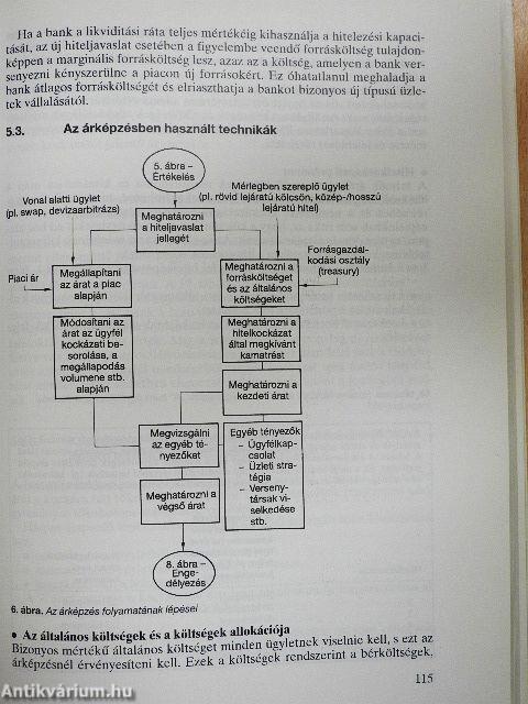 A hitelkockázat kezelése